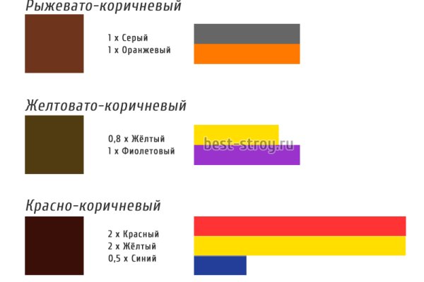 Мега ссылка на приложение тор